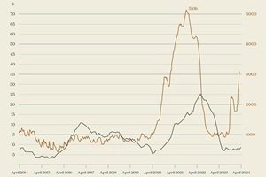 Freight-graph-prices